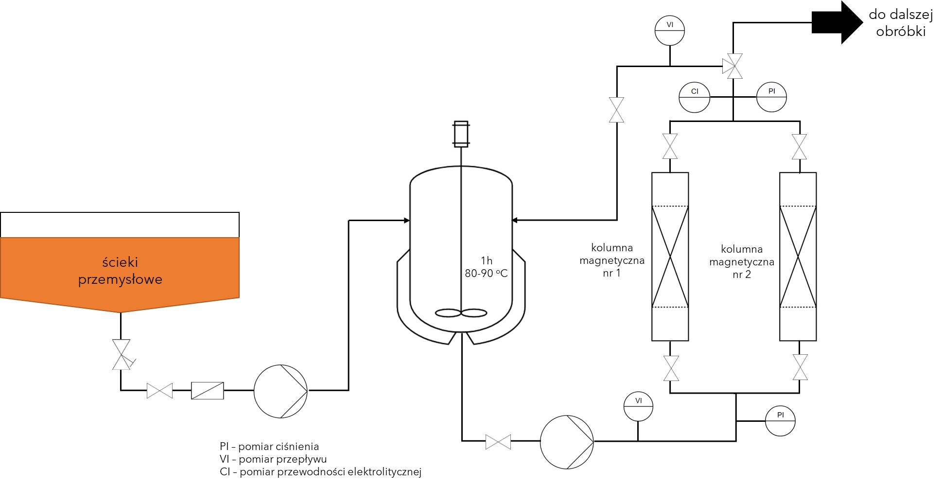 Instalacja magnetyczna PL